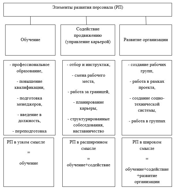 Дипломная работа: Исследование и внедрение современных технологий управления персоналом в туристической организации